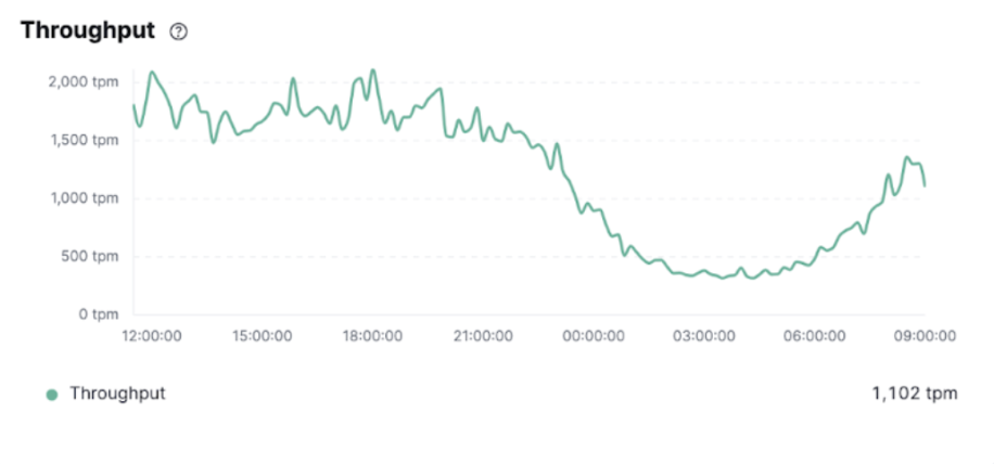 Latency with updated config - Graph 2